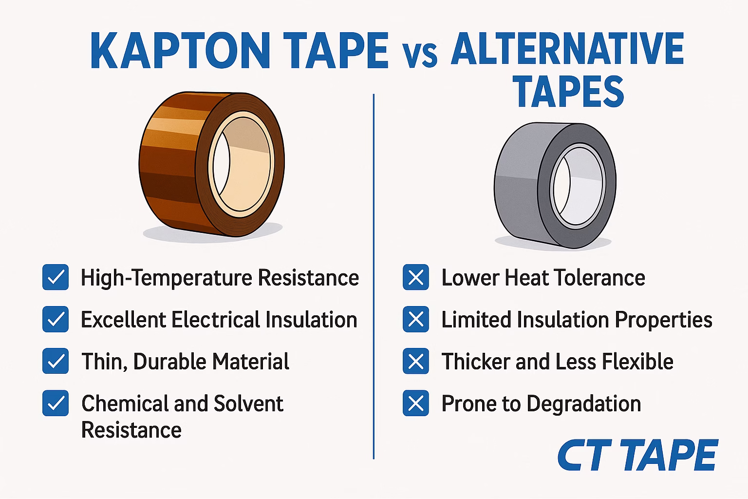 Read more about the article Polyimide Tape: Custom Manufacturing Solutions and Engineering Guide
